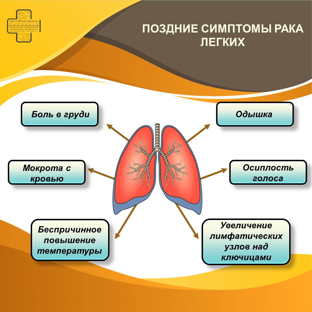 Неделя профилактики рака легких